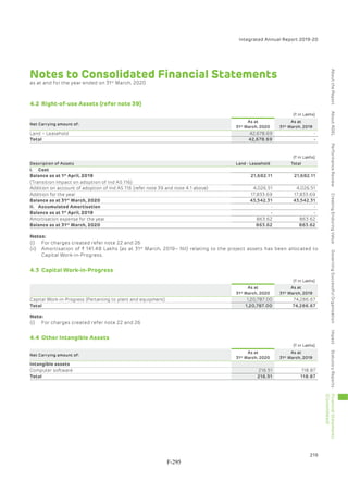 Adani Green Energy Limited Offering Circular.pdf