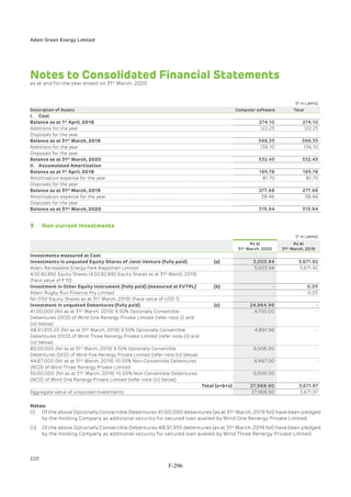 Adani Green Energy Limited Offering Circular.pdf