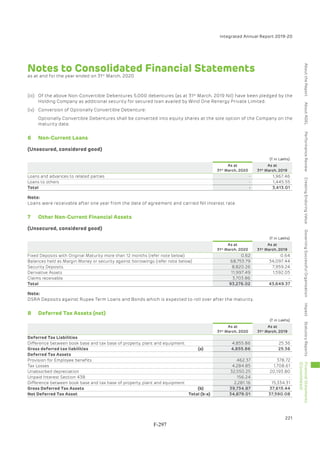 Adani Green Energy Limited Offering Circular.pdf