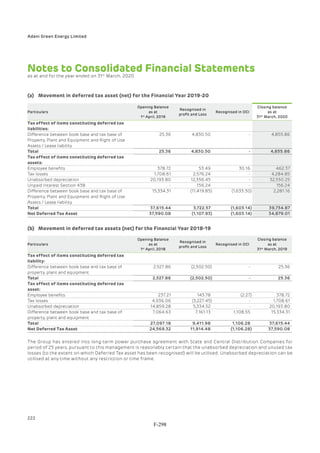 Adani Green Energy Limited Offering Circular.pdf
