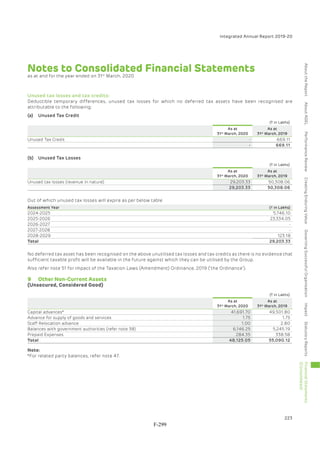 Adani Green Energy Limited Offering Circular.pdf