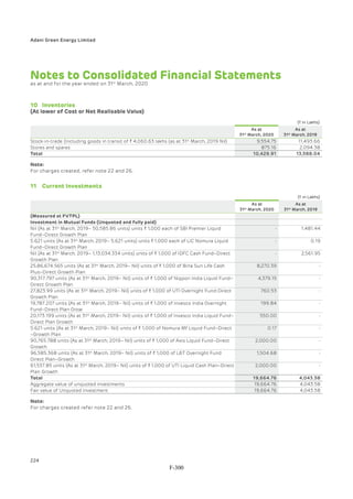 Adani Green Energy Limited Offering Circular.pdf