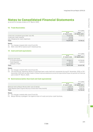 Adani Green Energy Limited Offering Circular.pdf