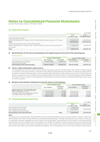 Adani Green Energy Limited Offering Circular.pdf