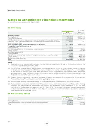 Adani Green Energy Limited Offering Circular.pdf