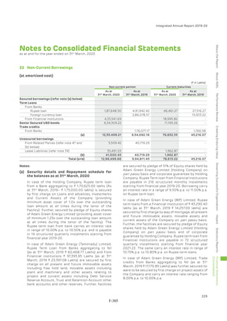 Adani Green Energy Limited Offering Circular.pdf