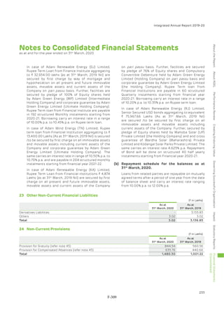 Adani Green Energy Limited Offering Circular.pdf