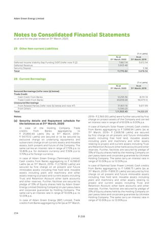 Adani Green Energy Limited Offering Circular.pdf