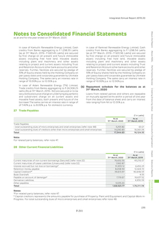 Adani Green Energy Limited Offering Circular.pdf