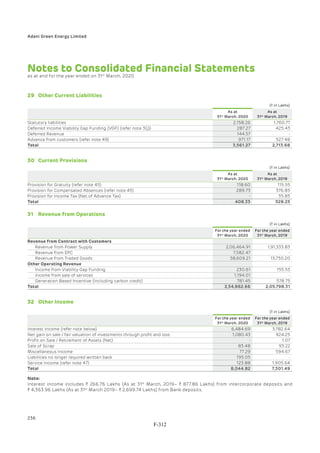 Adani Green Energy Limited Offering Circular.pdf
