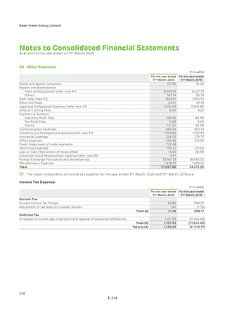 Adani Green Energy Limited Offering Circular.pdf
