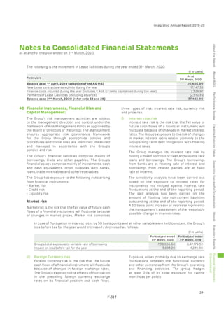 Adani Green Energy Limited Offering Circular.pdf