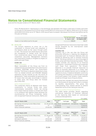 Adani Green Energy Limited Offering Circular.pdf
