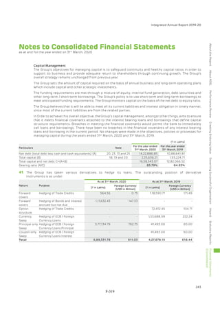 Adani Green Energy Limited Offering Circular.pdf
