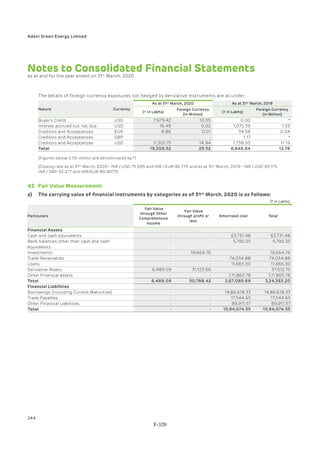 Adani Green Energy Limited Offering Circular.pdf