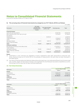 Adani Green Energy Limited Offering Circular.pdf