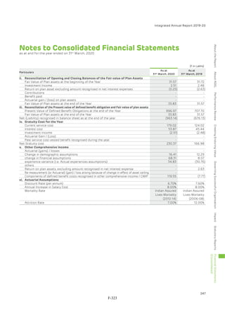 Adani Green Energy Limited Offering Circular.pdf