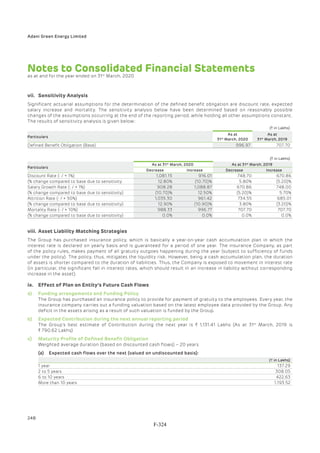 Adani Green Energy Limited Offering Circular.pdf