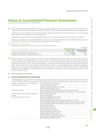 Adani Green Energy Limited Offering Circular.pdf