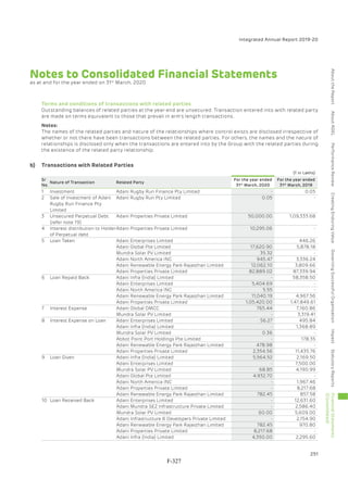 Adani Green Energy Limited Offering Circular.pdf