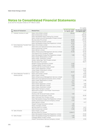 Adani Green Energy Limited Offering Circular.pdf