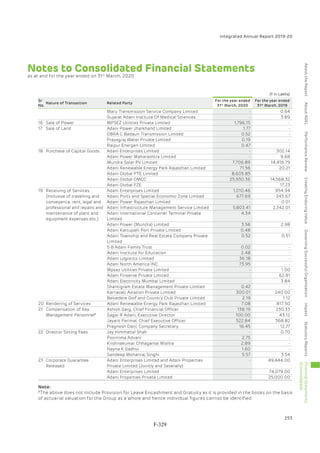 Adani Green Energy Limited Offering Circular.pdf