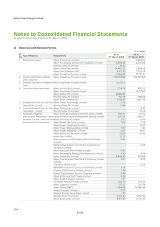 Adani Green Energy Limited Offering Circular.pdf