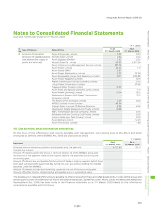 Adani Green Energy Limited Offering Circular.pdf
