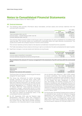 Adani Green Energy Limited Offering Circular.pdf