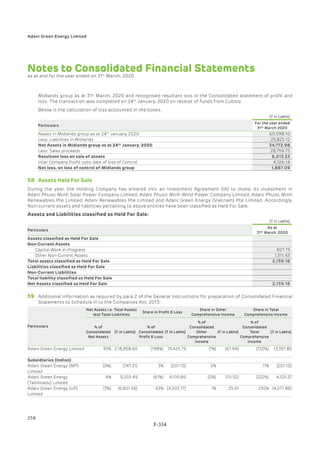 Adani Green Energy Limited Offering Circular.pdf