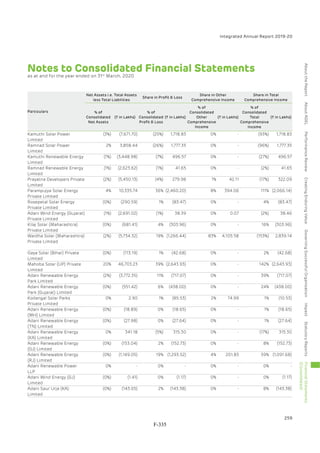 Adani Green Energy Limited Offering Circular.pdf