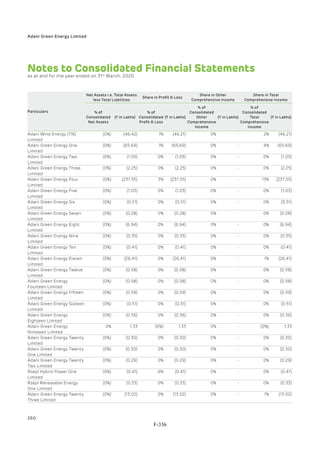 Adani Green Energy Limited Offering Circular.pdf