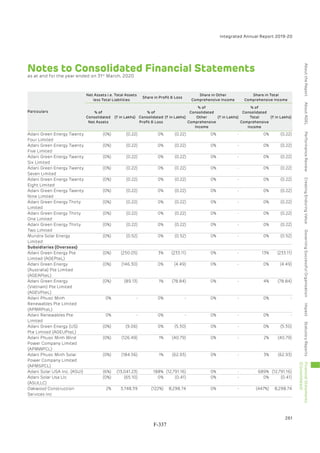 Adani Green Energy Limited Offering Circular.pdf