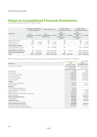 Adani Green Energy Limited Offering Circular.pdf