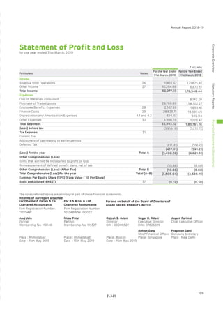 Adani Green Energy Limited Offering Circular.pdf