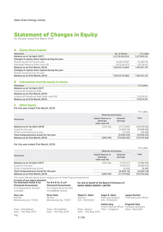 Adani Green Energy Limited Offering Circular.pdf