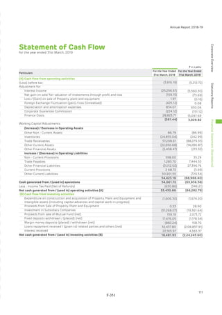 Adani Green Energy Limited Offering Circular.pdf