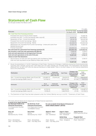 Adani Green Energy Limited Offering Circular.pdf