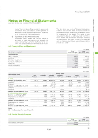 Adani Green Energy Limited Offering Circular.pdf