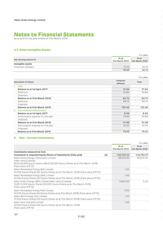 Adani Green Energy Limited Offering Circular.pdf