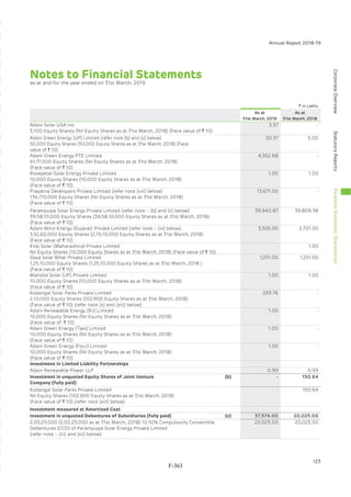 Adani Green Energy Limited Offering Circular.pdf