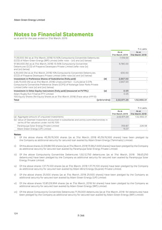 Adani Green Energy Limited Offering Circular.pdf