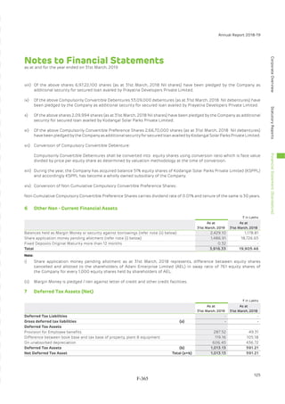 Adani Green Energy Limited Offering Circular.pdf