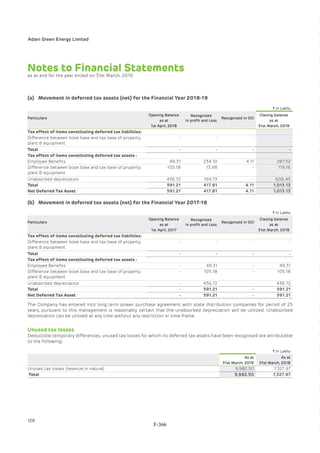 Adani Green Energy Limited Offering Circular.pdf