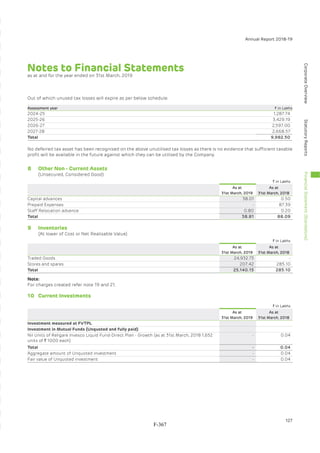 Adani Green Energy Limited Offering Circular.pdf