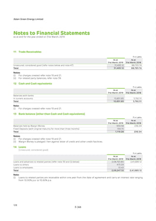 Adani Green Energy Limited Offering Circular.pdf