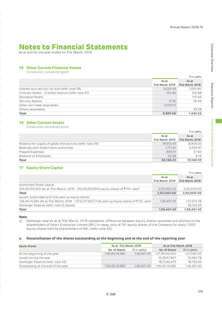 Adani Green Energy Limited Offering Circular.pdf