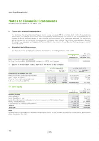 Adani Green Energy Limited Offering Circular.pdf