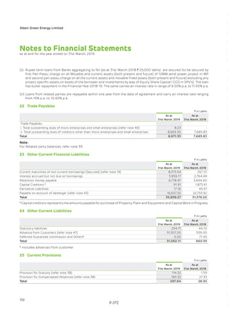 Adani Green Energy Limited Offering Circular.pdf