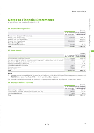 Adani Green Energy Limited Offering Circular.pdf